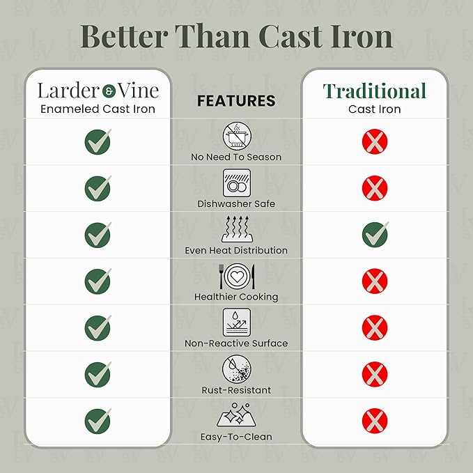 Larder & Vine Enameled Cast Iron 5.7qt Dutch Oven Pot with Lid | Bread Baking | Compatible on All Cooktops & Oven Safe to 500° F | Great for Sourdough Bread | Limoncello