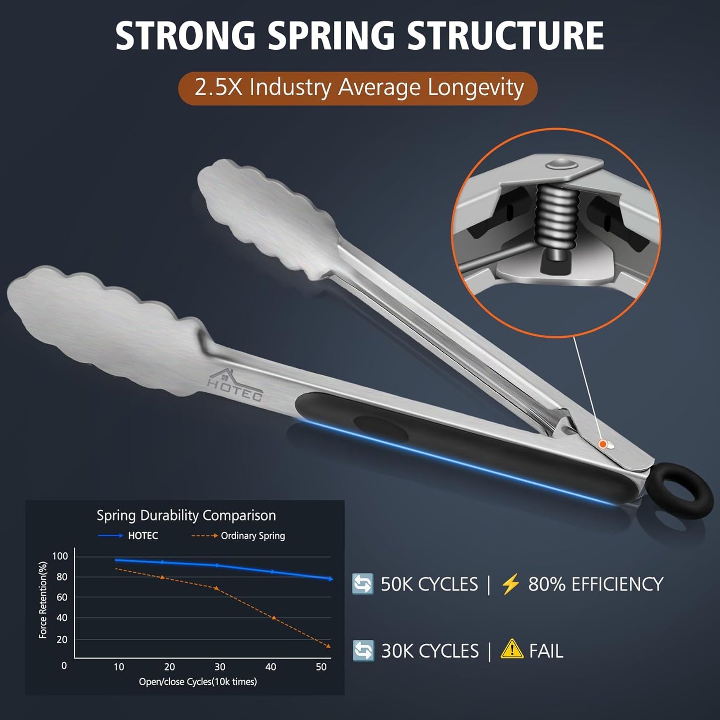 Hotec Stainless Steel Kitchen Tongs, 16 Inch Extra Long Locking Metal Food Tongs for Cooking, Serving, BBQ, Grill Non-Slip Grip