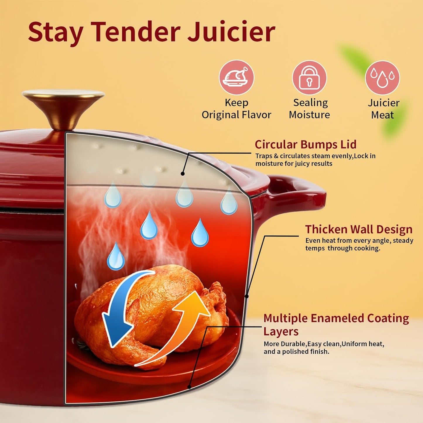 Enamel Cast Iron Dutch Oven with Lid,2.75QT Round Casserole Pot for Bread Baking, Braising,Roasting, Stews and Soups,Multipurpose Cookware,Oven Safe and Induction Compatible (2.75QT,Red)