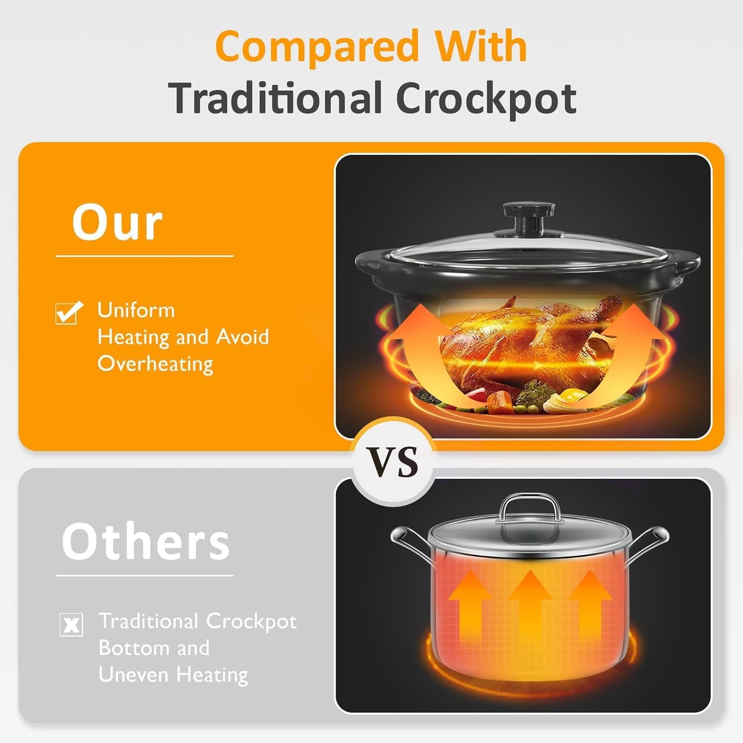 Sunvivi Triple Slow Cooker, Buffet Food Warmer with 3 * 1.5 Quarts Removable Ceramic Pots, Buffet Servers and Warmers with Glass Lids and 3 Spoons, Stainless Steel, Grey