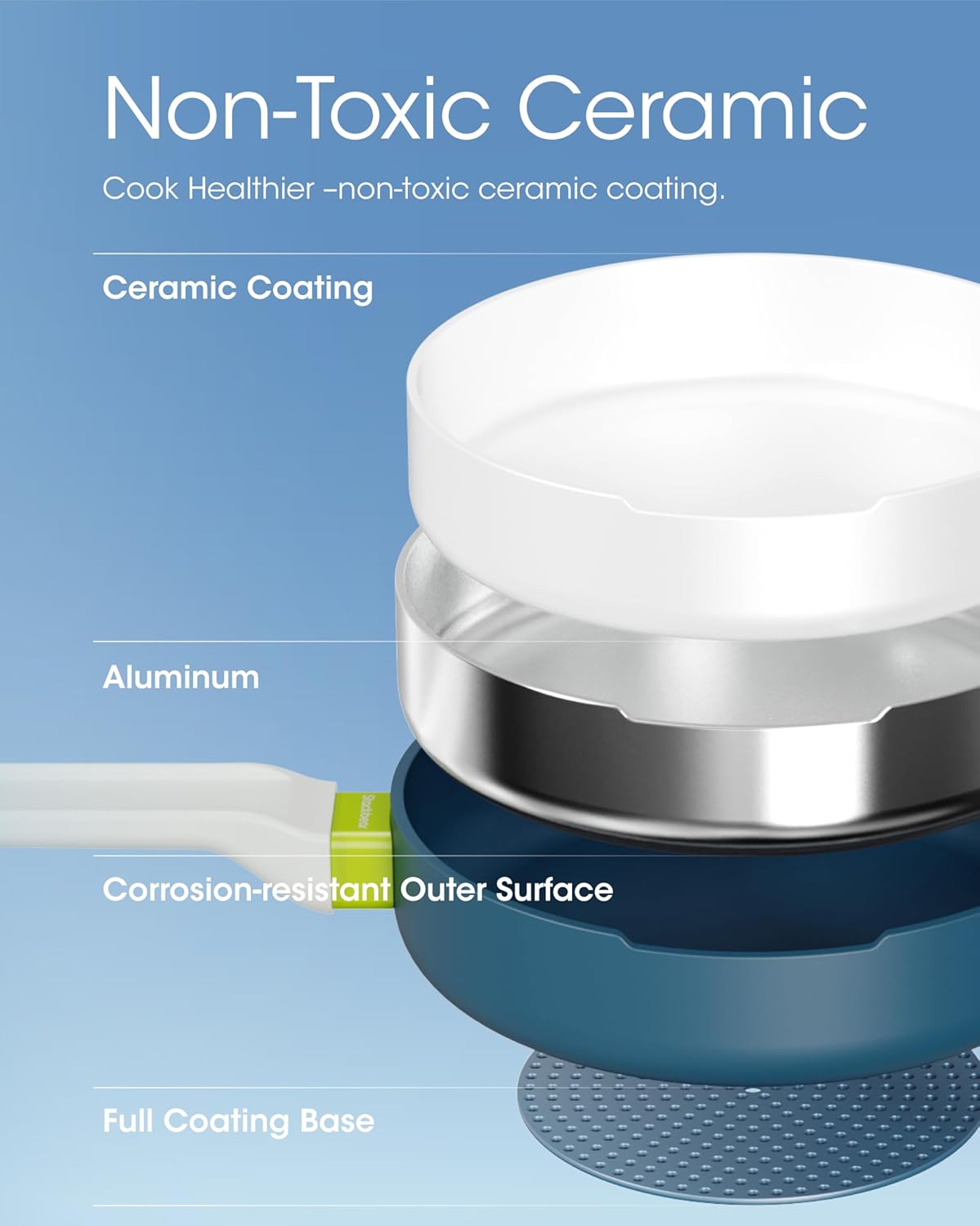 Ceramic Non Stick Cookware Set, 2.5QT Saucepan, 7" Egg Omelette Pan & 18/10 Stainless Steel Steamer, Induction Ready Frying & Sauce Pan Set, PTFE, PFOA & PFAS Free, Mix Blue