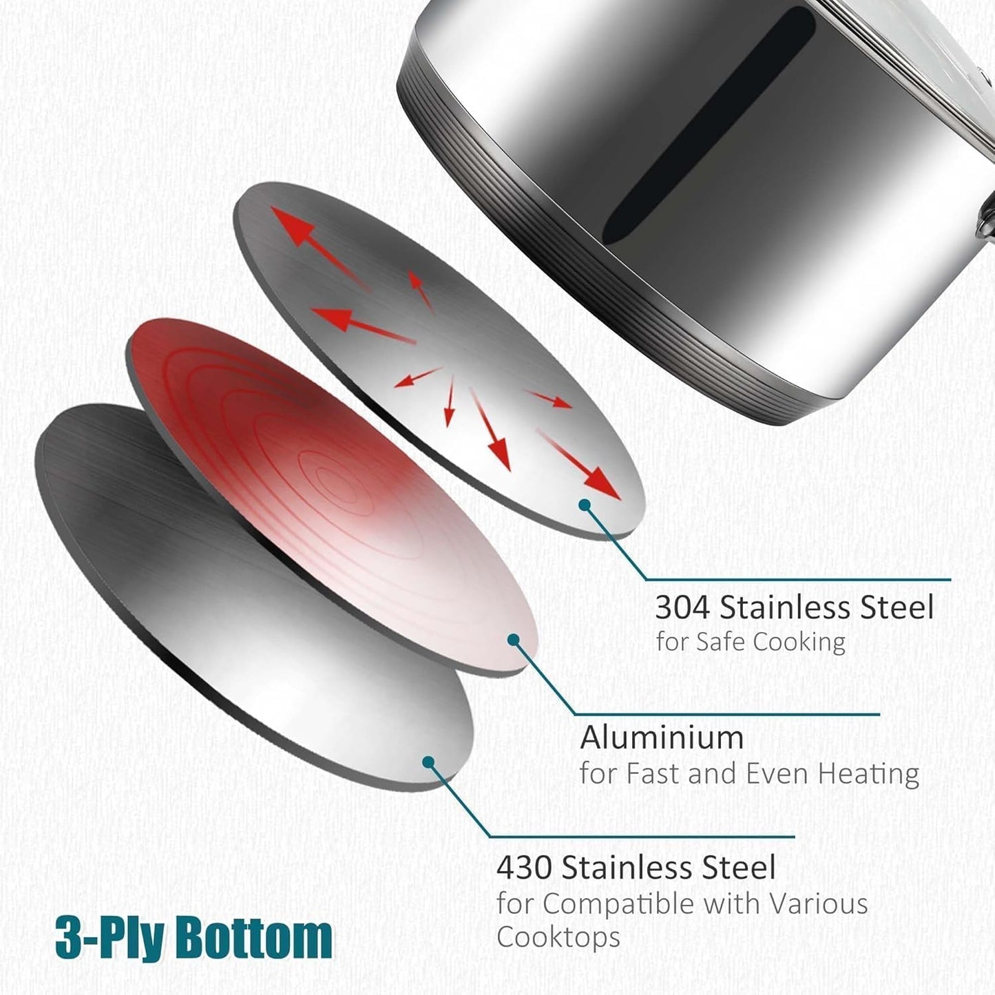 6 QT Stainless Steel Cookware Set, 3-Piece Multipurpose Stock Pot with Steamer Pot and Tempered Glass Lid, Stainless Steel Handle, Work with Gas Electric Induction Stove