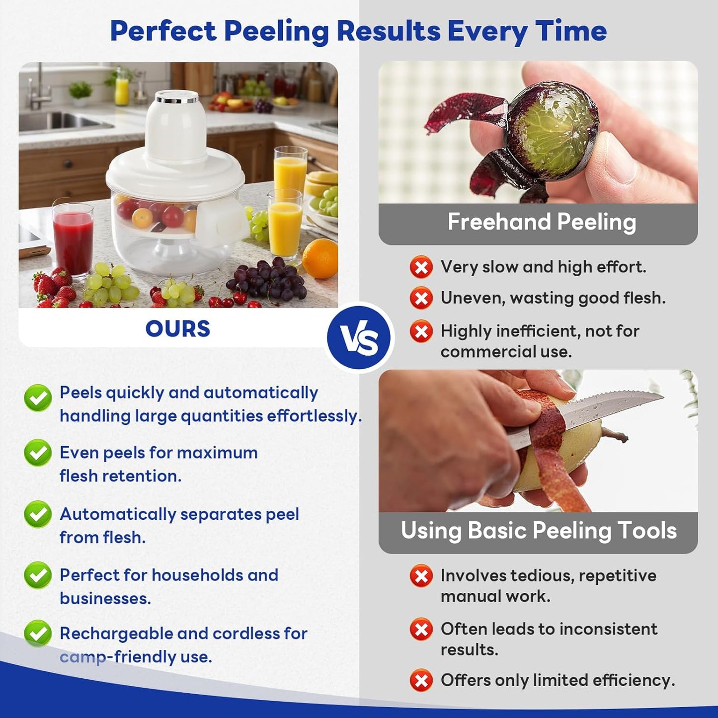 Automatic Grape Peeler Machine, Electric Garlic & Cherry Tomato Peeler Skin Remover Tool for Small Fruits, Effortless Peeling for Home Kitchen (White-1PC)