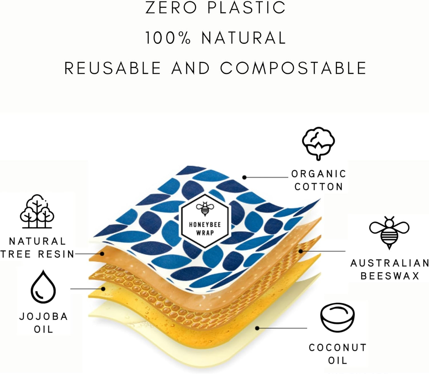Reusable Beeswax Wraps for Food | 7 Pack | Eco Friendly, Organic, Biodegradable, Plastic Free, Bee's Wrap Bowl Covers and Food Storage | Cling Wrap Alternative
