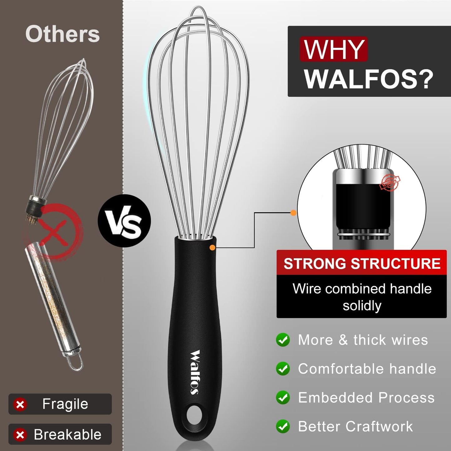 Walfos Mini Stainless Steel Whisk for Cooking - Heat Resistant Kitchen Whisks for Non-stick Cookware, Balloon Egg Beater Perfect for Blending, Whisking, Beating, Frothing & Stirring, 5+7in/12+17cm