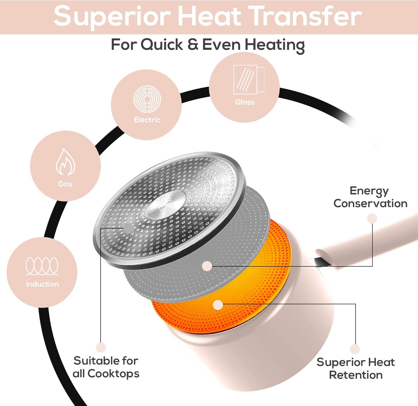 Utopia Kitchen Nonstick Stock Pot Saucepan Set with Lids, 1 Quart and 2 Quarts Multipurpose Stock Pots Set for Home, Kitchen or Restaurant, Pink & Black