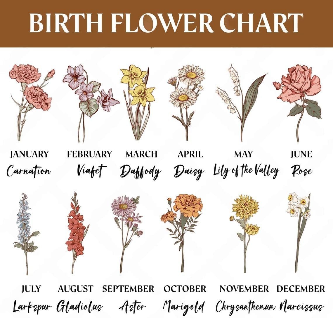 V-DECORPARKS God Says I Am Personalized Jewelry Dish – Custom Bible Verse Ring Storage Gift for Her, Christian Faith Gift for Women, Scripture Trinket Holder with Name & Birth Flower