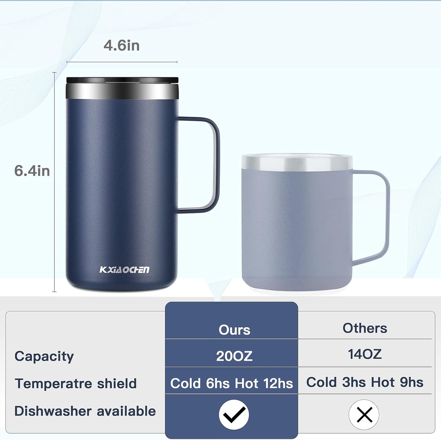 KXIAOCHEN 20oz Insulated Coffee Mug with Lid, Stainless Steel Coffee Cup, Double Wall Vacuum Coffee Tumbler with Handle, Premium Thermal Travel Coffee Mug (Blue Navy Purple 2Pack)