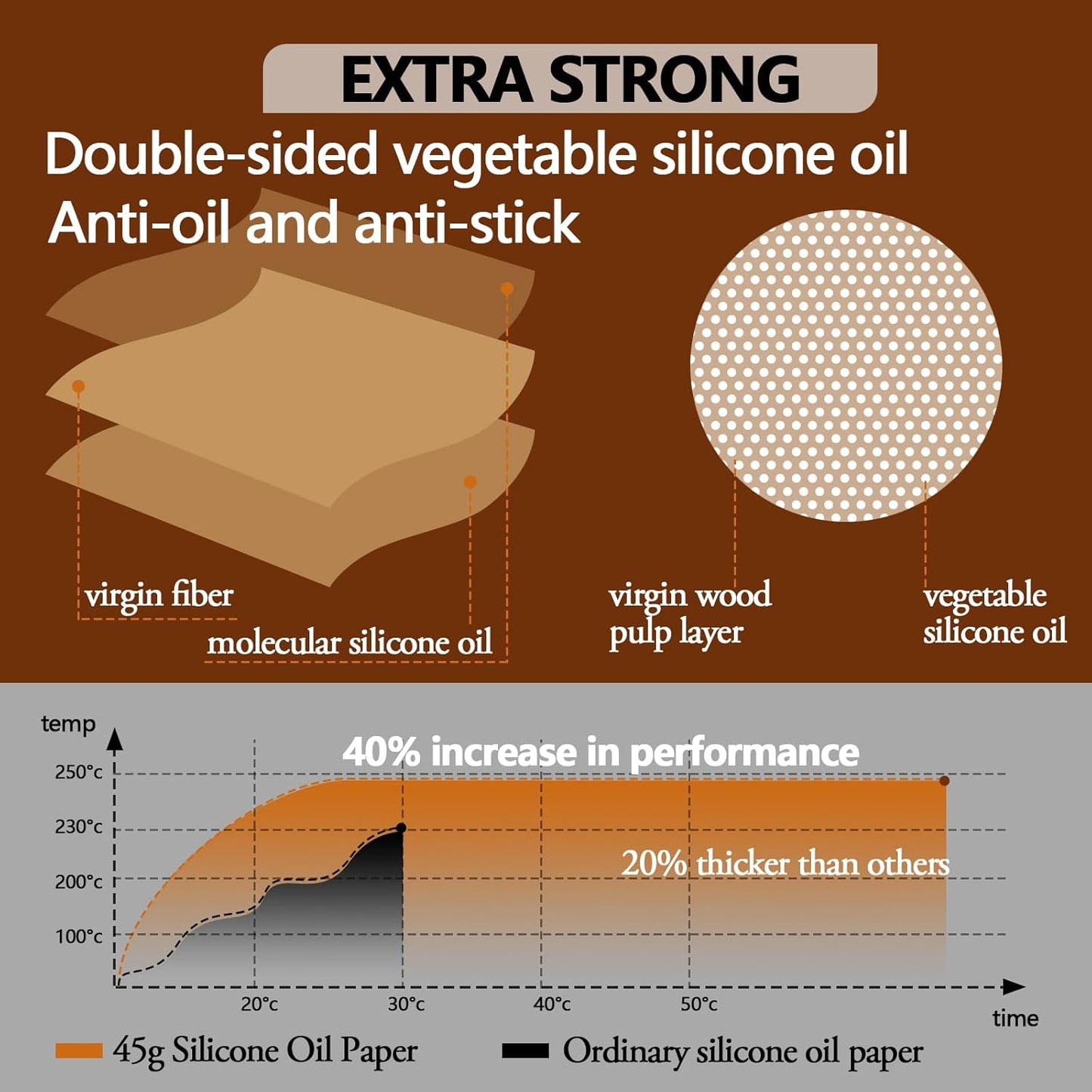 200PCS Thickened Precut Parchment Paper Sheets, 12×16 In Heavy Duty Non-Toxic & Unbleached Parchment Baking Paper for Baking, Grilling, Non-Stick & Comes in Convenient Packaging, Brown