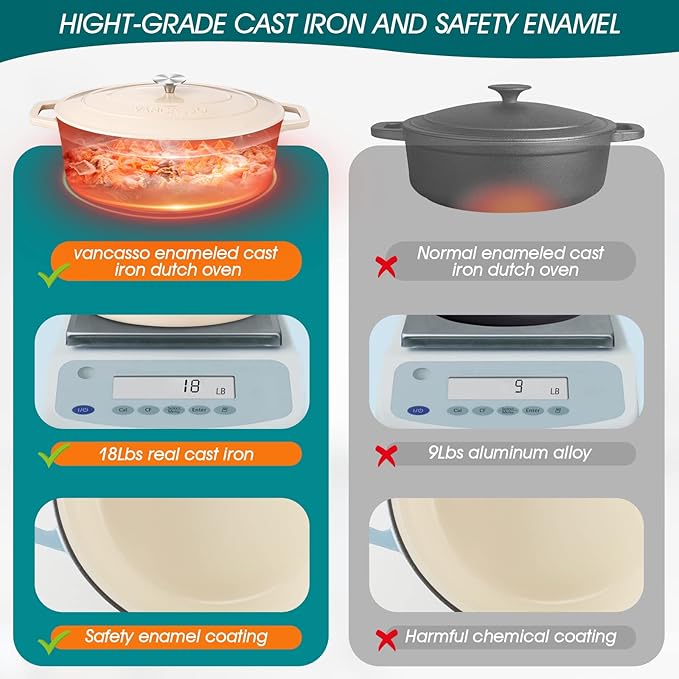 vancasso Enameled Cast Iron Dutch Oven, 9.3 Quart Dutch Oven Pot with Lid, Oval Cast Iron Pot with Non Stick Enamel Coating for Bread Baking, White