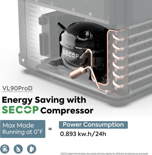 ICECO VL90 ProD Portable Refrigerator, Multi-directional Lid, Dual USB & DC 12/24V, AC 110-240V, 90L DUAL Zone Steel Compact Refrigerator Powered by SECOP, 0℉-50℉, Home & Car Use [Upgrade, 95 Quarts]