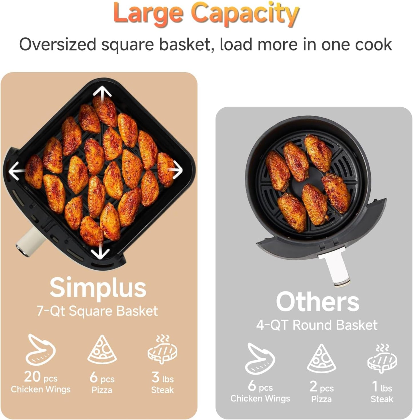 SIMPLUS Air Fryer 7 QT with Easy-View Window, Large Capacity Airfryer for Family, 400°F Rapid Air Crispy Technology, Touch Controls with 10 Presets, Nonstick & Dishwasher Safe Basket - Cream White