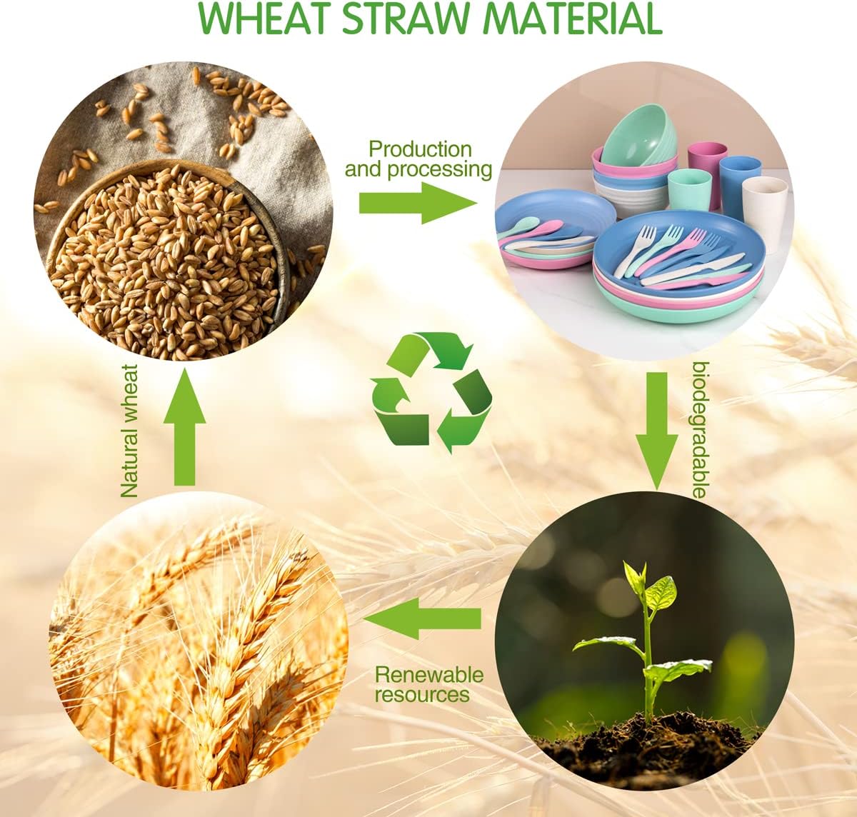 Supernal Wheat Straw Dinnerware, Microwave Dishwasher Safe, Unbreakable Light Weight Plates Service For 8, Reusable Tableware Set, Multicolor Set 16pcs Plates, 8pcs Bowls, 8pcs Cups