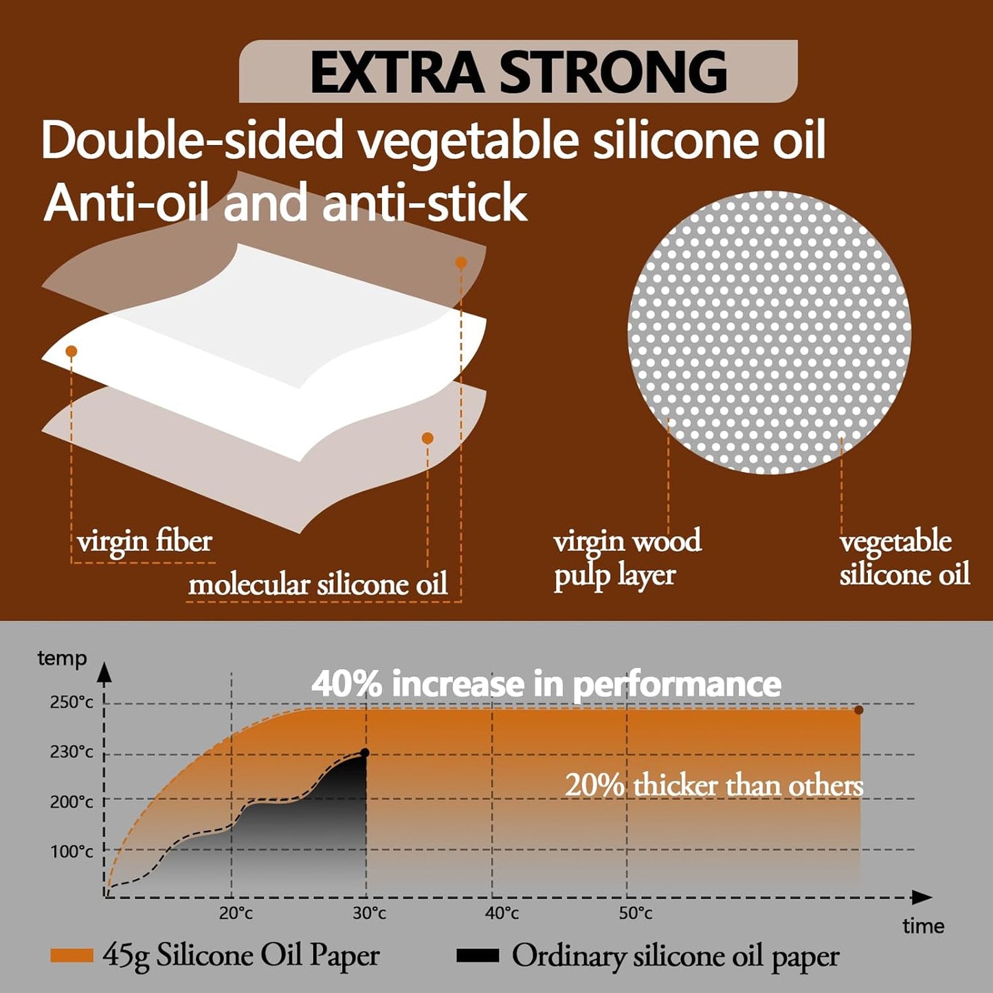 200PCS Thickened Precut Parchment Paper Sheets, 9×13 In Heavy Duty Non-Toxic & Unbleached Parchment Baking Paper for Baking, Grilling, Non-Stick & Comes in Convenient Packaging, White