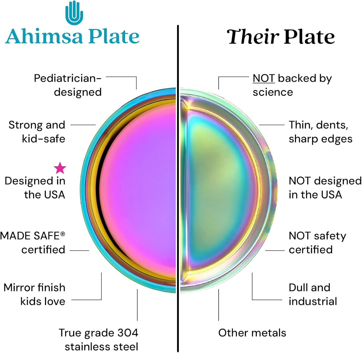 Ahimsa Stainless Steel Plates for Kids - 9" Round Rainbow Toddler Plates, Non Toxic Plate, BPA Free & Dishwasher Safe (Set of 4)