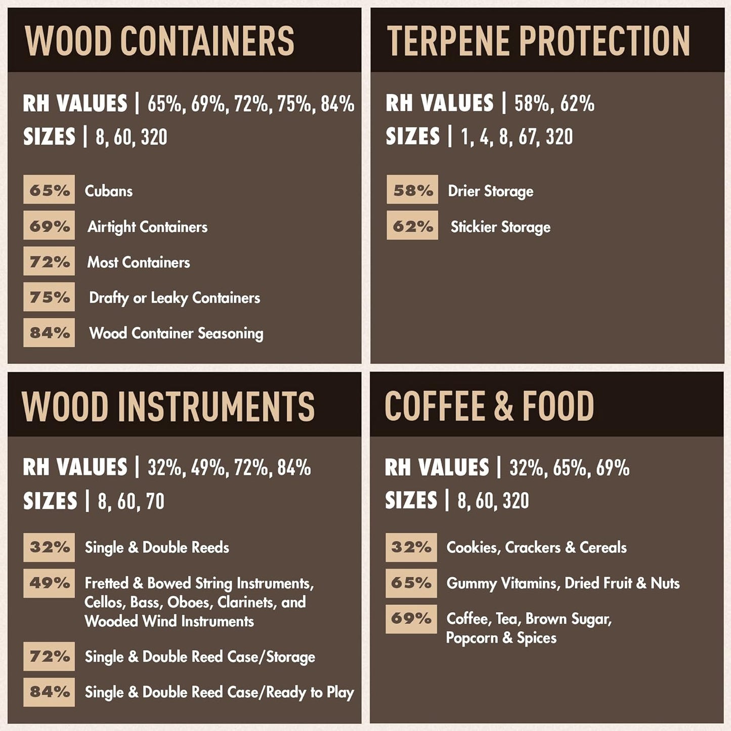 Boveda 69% Two-Way Humidity Control Pack for Storing Up to 25 Items – Size 60 – Single – Plastic & Wood Humidifier Boxes & Zip Lock Bags – Moisture Absorber – Humidifier Pack – Individually Wrapped