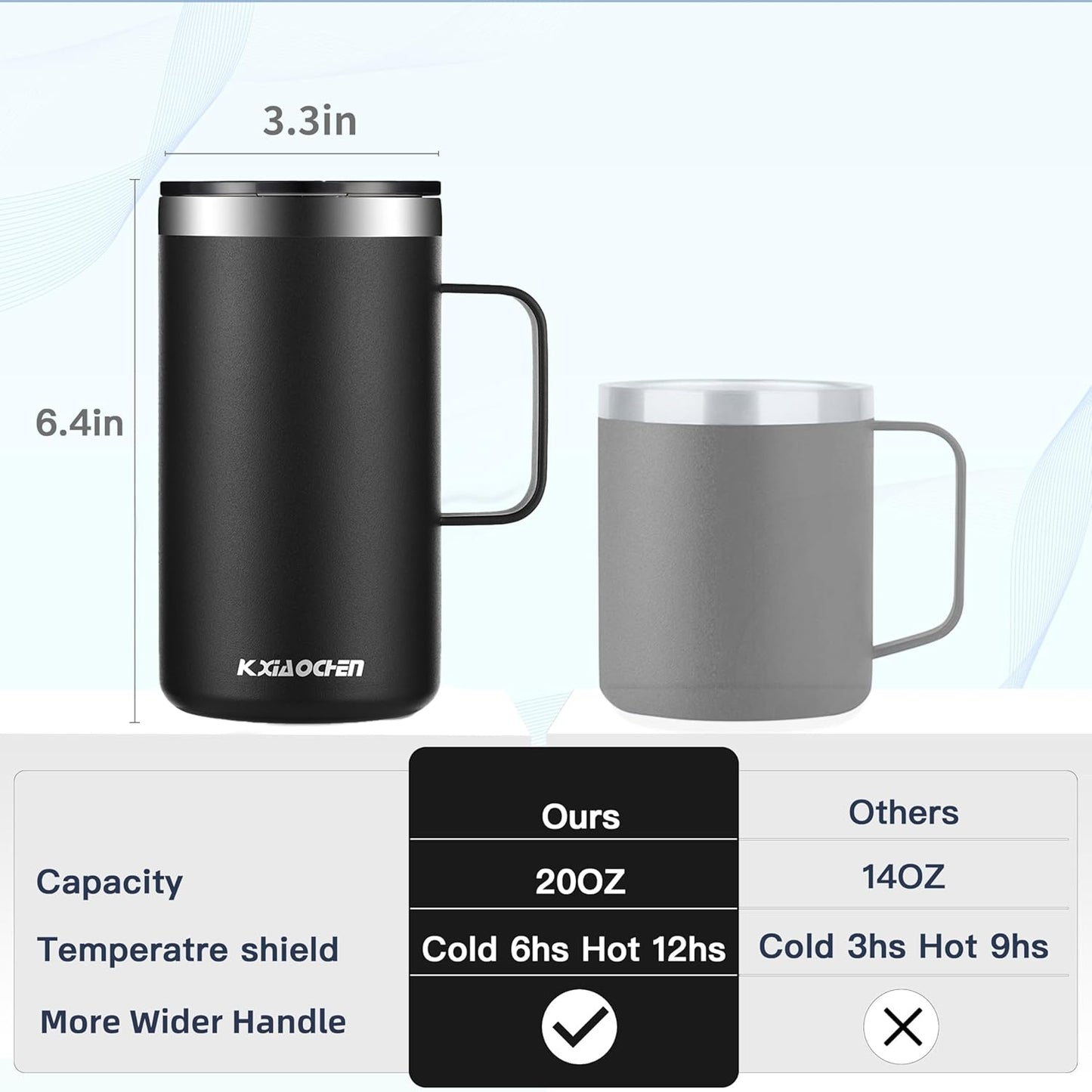 KXIAOCHEN 20oz Insulated Coffee Mug with Lid, Stainless Steel Coffee Cup, Double Wall Vacuum Coffee Tumbler with Handle, Premium Thermal Travel Coffee Mug (Black)