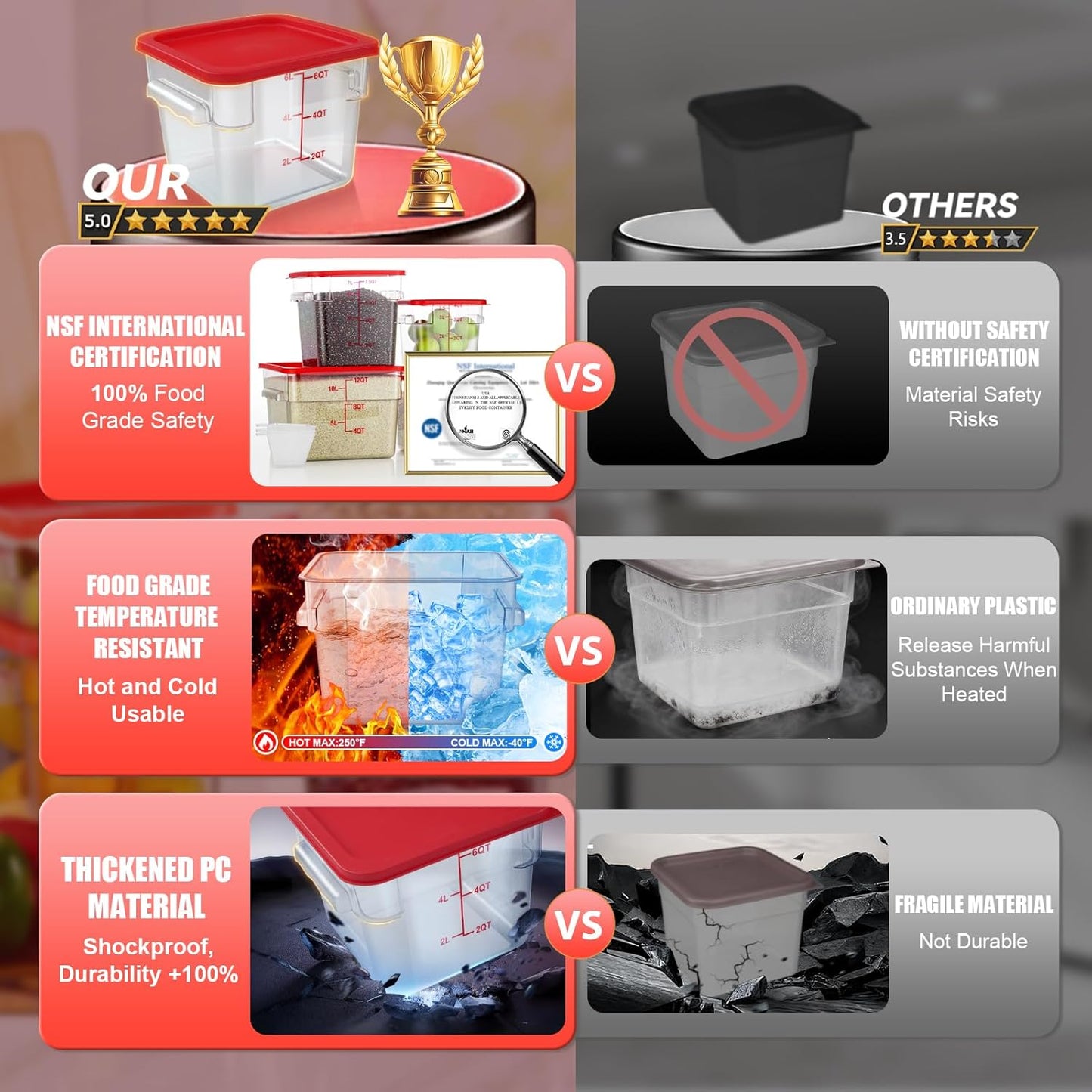 2QT&4QT NSF Food Storage Containers with Lids: 4 PCS [Total Food Grade][Hot&Cold Resistant] Commercial Clear Food Storage Containers for Restaurant Kitchen Proof Dough (Red)