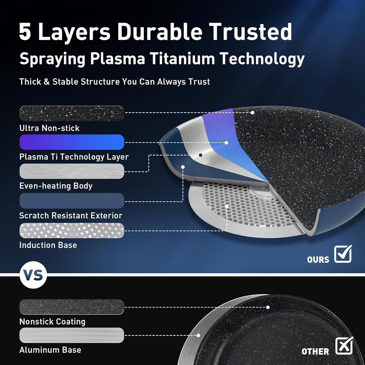 MAISON ARTS Nonstick Frying Pans Set 2 Piece, 9.5" and 11" Skillet with Stainless Steel Handle, Non Toxic Deep Fry Pan, Induction Cookware Sets with Healthy Plasma Titanium Coating