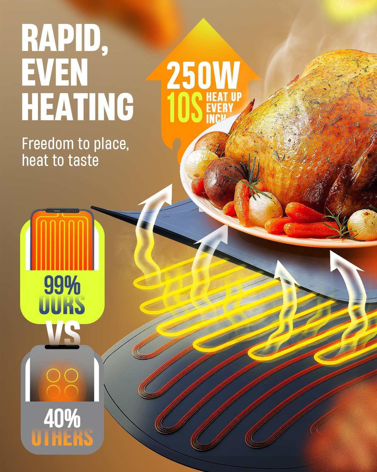 Warming Mat for Food, VEPOKA Food Warmer Mat for Countertop, Electric Warming Tray with 7 Temp Levels & Auto Shut-Off, Food Warmers for Parties, Ideal Gift for Kitchen & Buffet Use