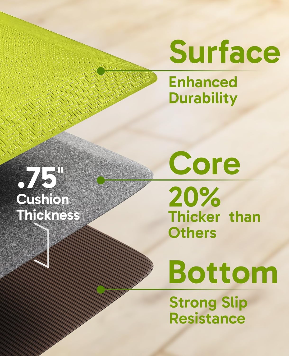 Ophanie Kitchen Mats for Floor, 3/4 Inch Thick Kitchen Rugs, 20''x32'' Anti Fatigue Standing Cushioned Mat, Waterproof,Comfort Ergonomic Mat for Office, Home, Sink, Green Non-Slip Bottom