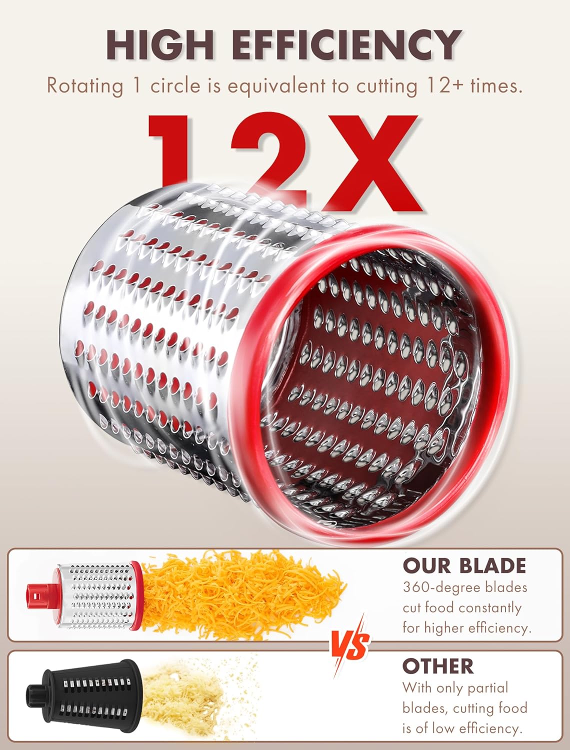 GDL Rotary Cheese Grater, Upgraded 5-in-1 Cheese Grater Hand Crank, Multi-purpose Cheese Shredder with Handle, Vegetable Slicer Cutter Ice Shaver for Potato, Carrot, Nuts, Chocolate