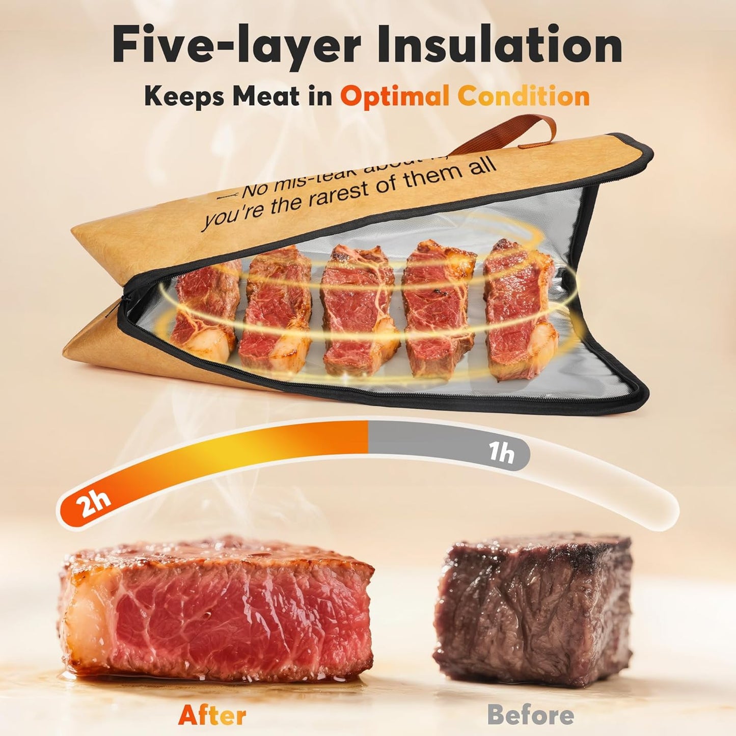 Gifts for Uncle BBQ Blanket for Resting Meat, Birthday Christmas Thanksgiving Gifts for Uncle from Niece Nephew,21in Meat Resting Blanket Insulated Reusable Wide Mouth Meat Resting Bag,BBQ Accessories