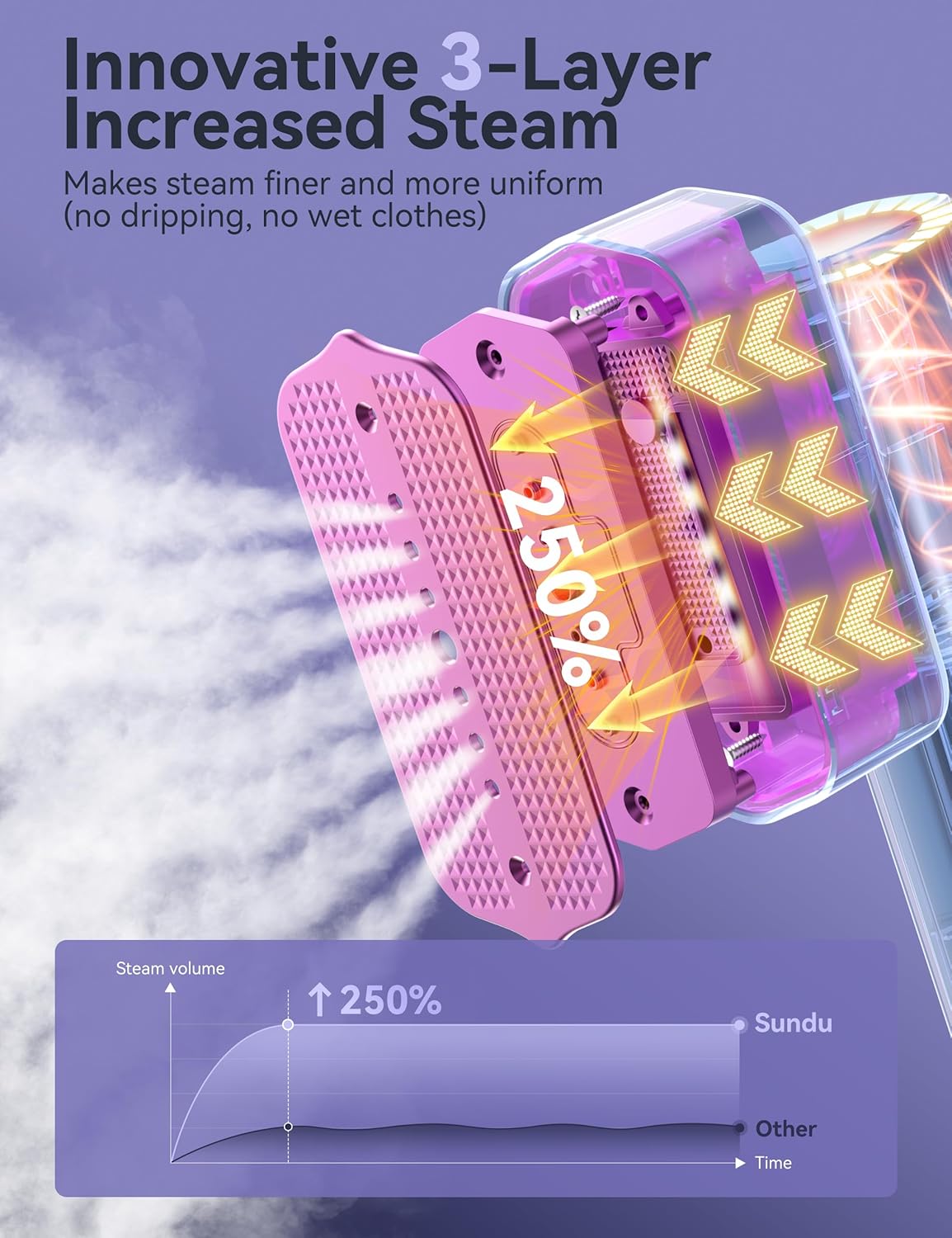 Sundu Steamer for Clothes, Portable Handheld Steamer & Iron,15s Fast Heat-up,20g/min Steam,100ml Water Tank, Ironing Gloves, 20 Min Continuous Steam, Wrinkle Remover for Travel, Home, Office