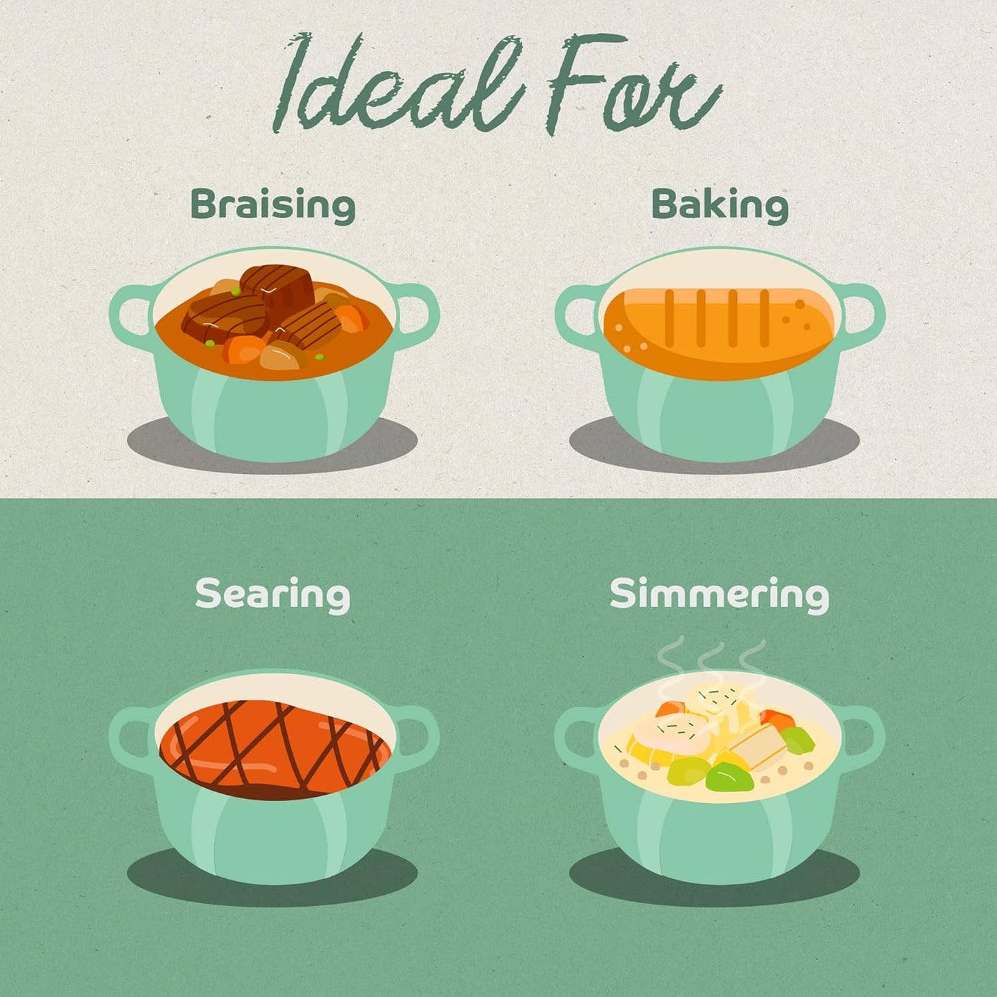 Segretto Cookware Enameled Cast Iron Dutch Oven, 6 Quarts, Light Green