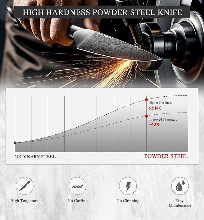 SHAN ZU Kitchen Paring Knife 4.5“ - Japanese Powder Steel 63 HRC Fruit Knife for Peeling & Coring Razor Sharp 12° Edge Vegetable Chopper with Pakkawood Handle