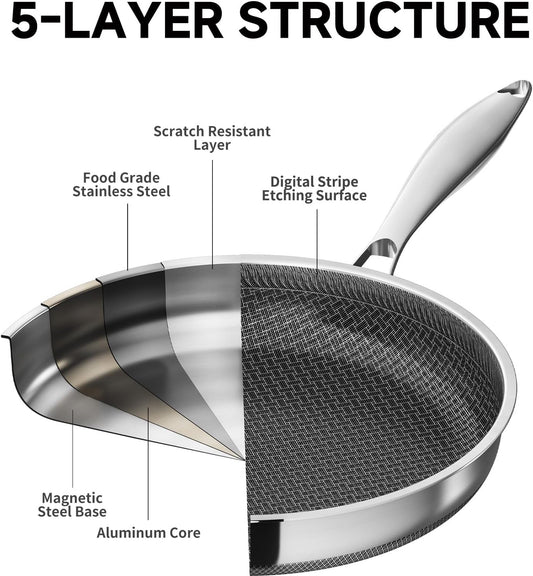 LOLYKITCH 12 In Nonstick Frying Pan Skillet with Lid, Ceramic Coating, Tri-ply Stainless Steel, Induction Compatible, PFOA-free, Oven Safe to 600°F, Dishwasher-safe, Detachable Handle