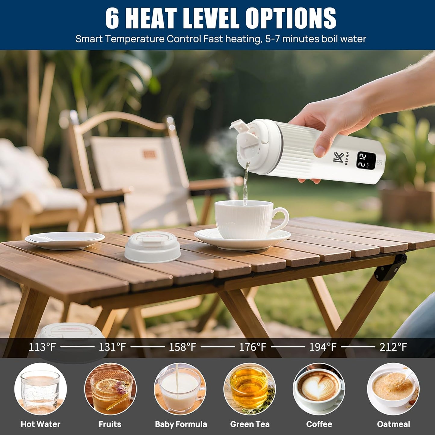 KIVRA Travel Kettle-316 Stainless Steel Portable kettle, 450mL Portable Water Boiler with 6 Temperature Control, Auto Shut Off & Boil Dry Protection, Small Electric Kettle for Global Use (100-240V)