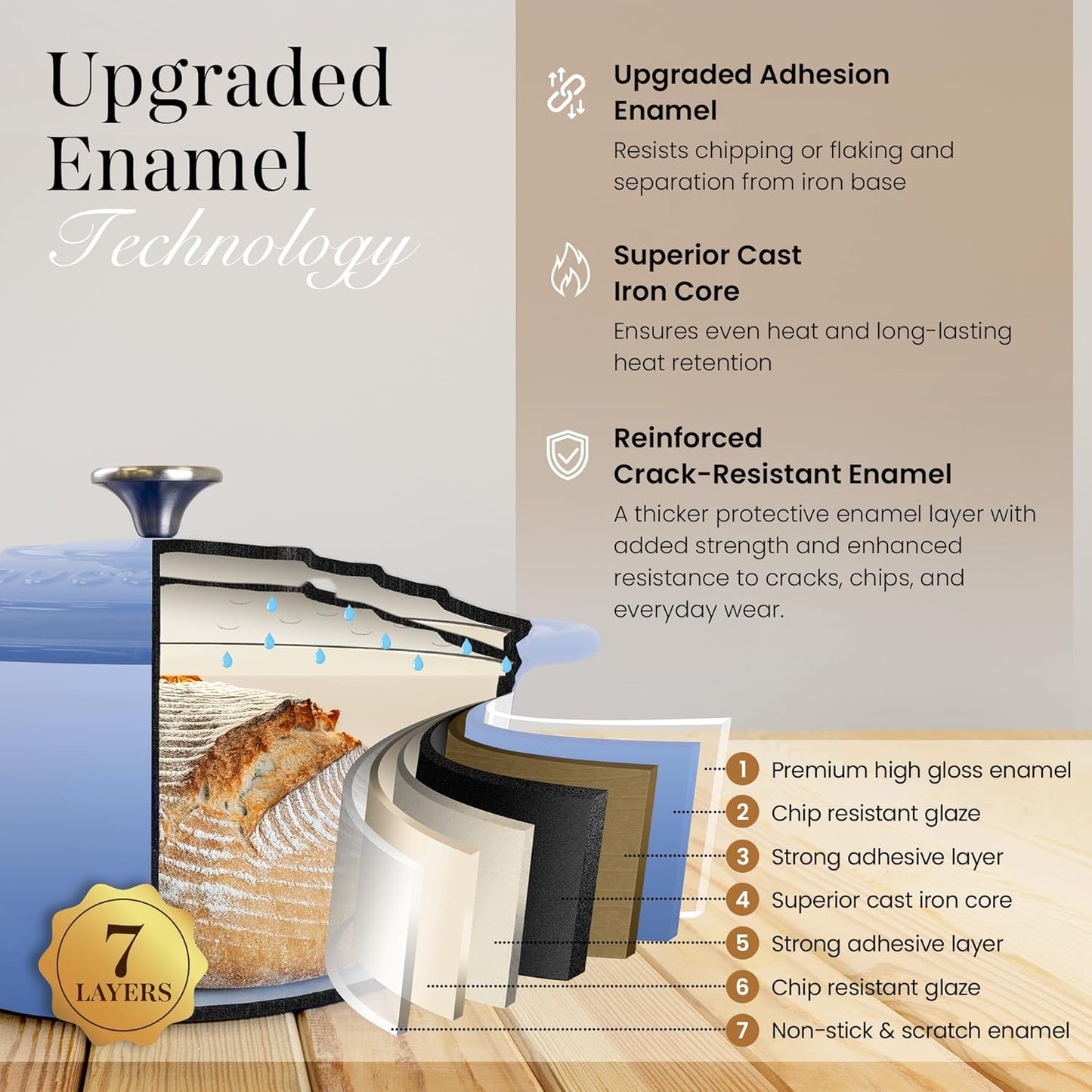 Nuovva Enamelled Cast Iron Dutch Oven Pot with Lid 6.4 Quart Non Stick Casserole Pot – Heavy Duty & Oven Safe up to 500° F for Bread Baking, Braising, Stews, Roasting – 28cm Costal Blue