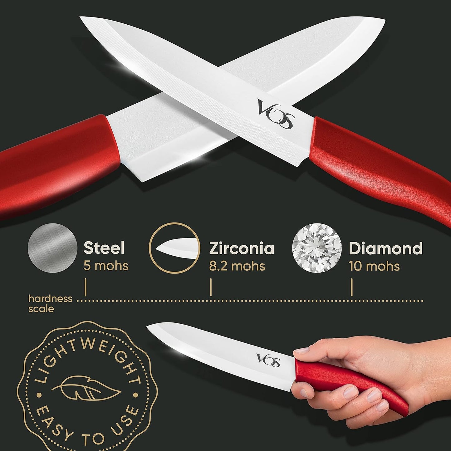 Vos Ceramic Knife Set, Ceramic Knives Set For Kitchen, Ultra Sharp Kitchen Knife Set with Covers, 3" 4" 5" 6" Paring, Santoku, Chef Knife & Utility, Lightweight, Dishwasher safe (Red with Block)