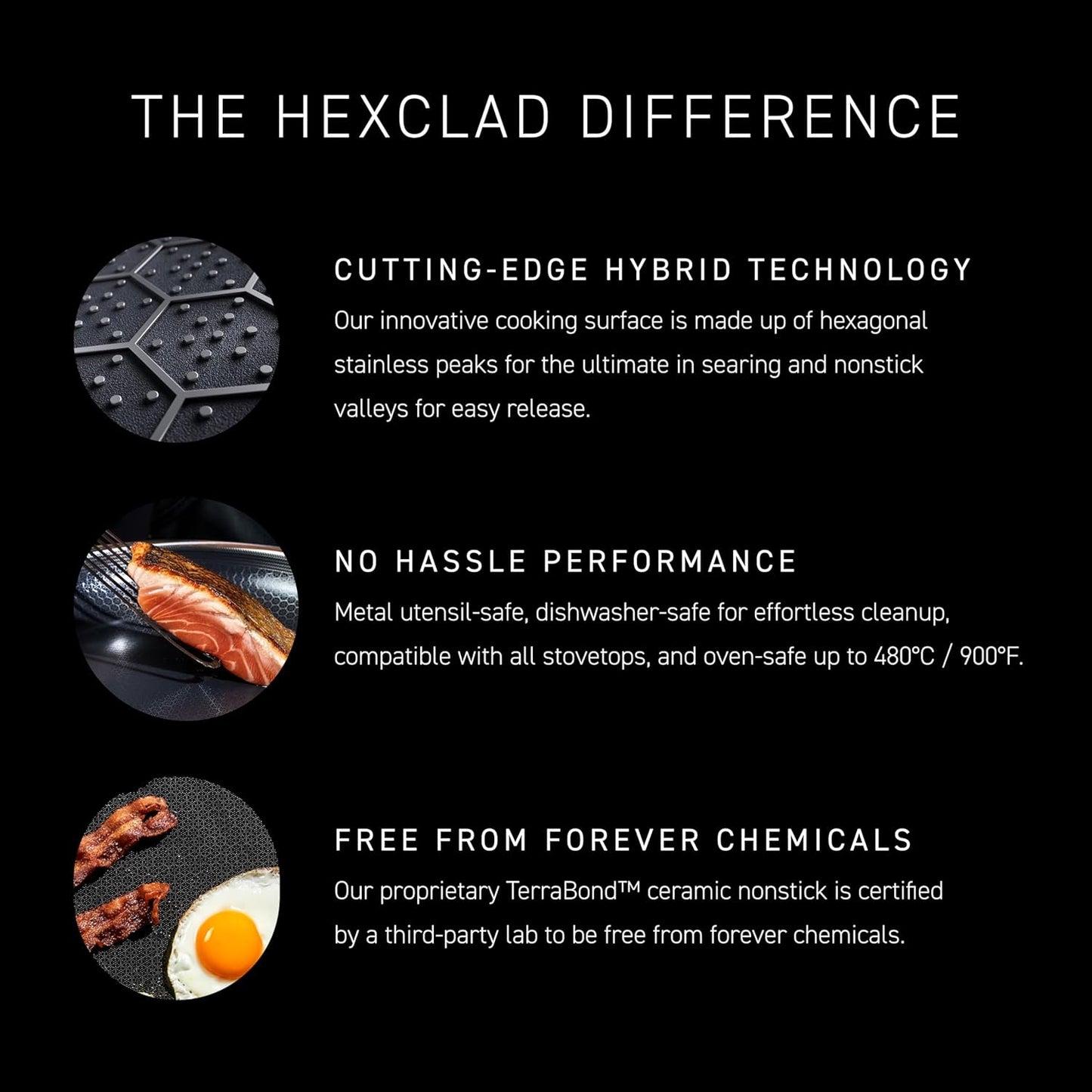 HexClad Hybrid Nonstick 12-Inch Griddle Pan, Stay-Cool Handle, Dishwasher-Friendly, Oven-Safe Up to 900°F, Induction Ready, Compatible with All Cooktops