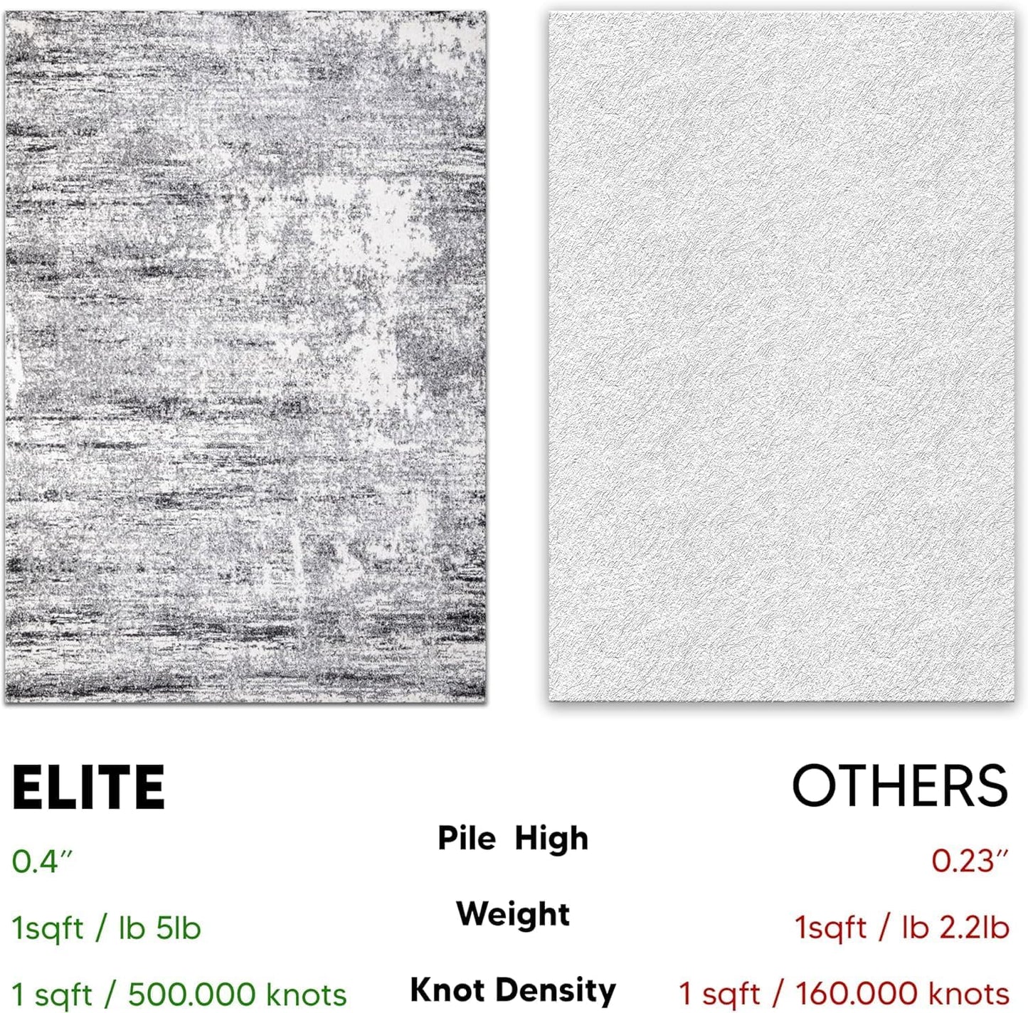 Keen Home Design Area Rugs - 8ft Round Non-Shedding, Abstract Rugs for Kitchen, Living Room, Bedroom, Dining Room, Entryway - Size: 7'10" Round, Abstract Cream/Grey