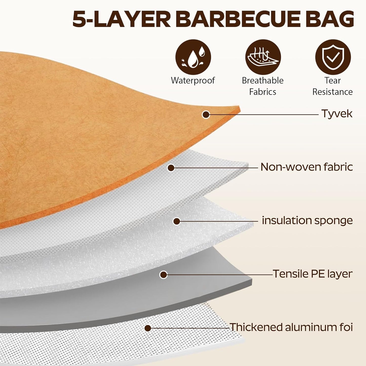 BBQ Blanket for Resting Meat,Multi Layer Insulated Meat Resting Bag for Grilling Accessories,Reuseable Smoker Meat Resting Blanket with Leak-Proof for Brisket,Turkey,Steak (21 Inch)