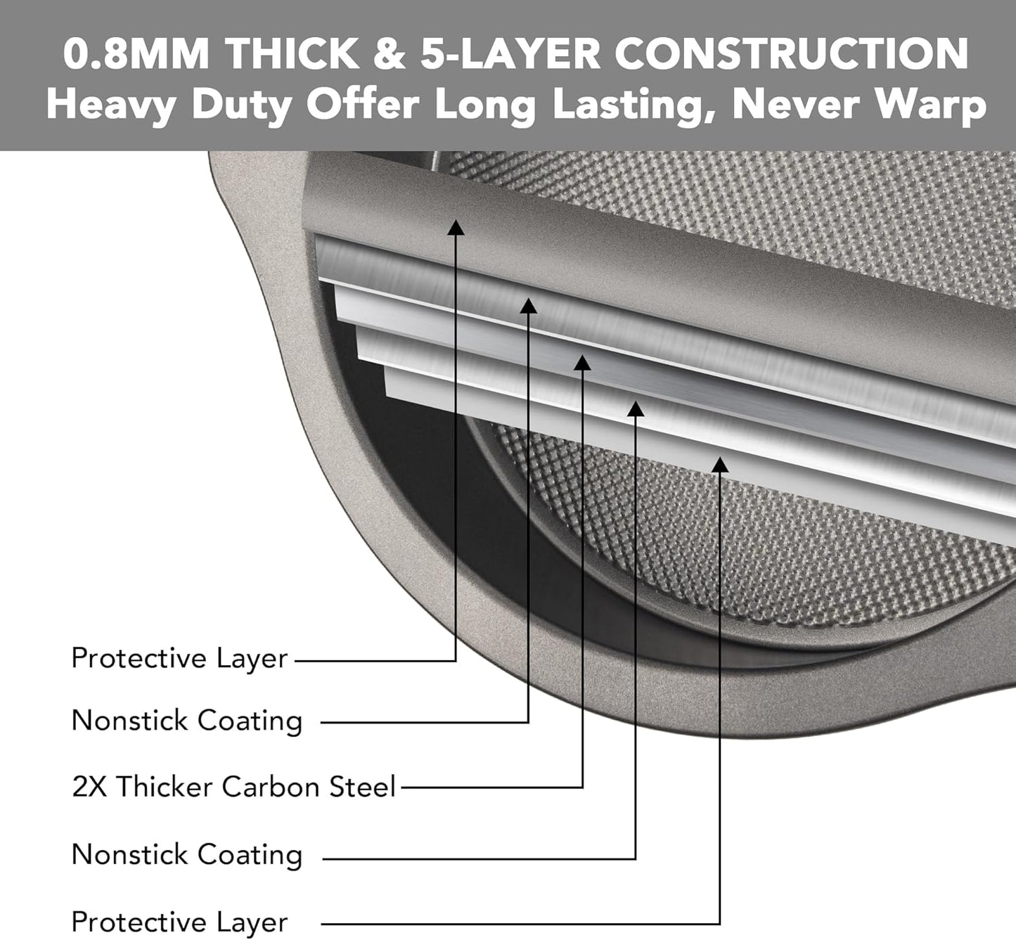 Tiawudi 9" Round Cake Pan Set of 2, 0.8mm Thick Heavy Duty Bakeware for Tiered & Layered Cakes, Nonstick Baking Pan with Diamond Texture for Even Heating, Cake Mold with Silicone Grip Handles