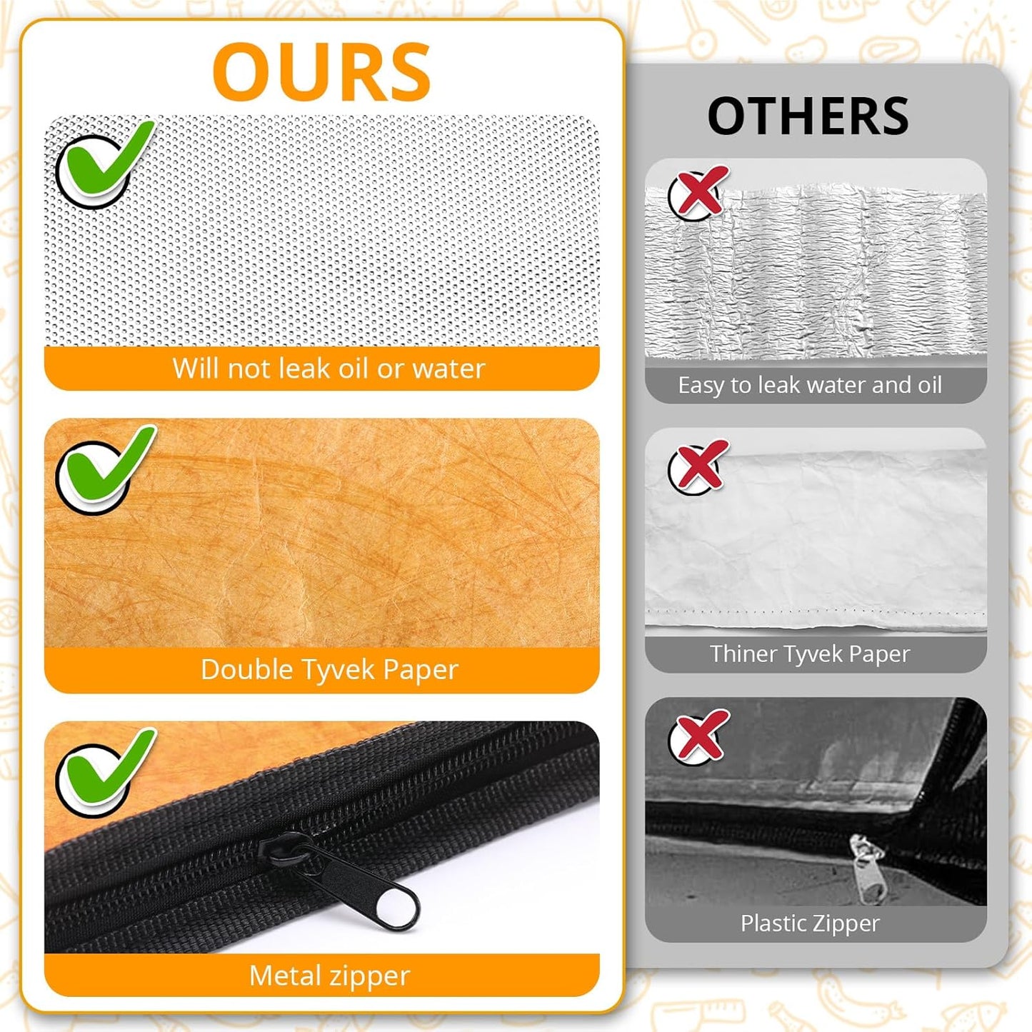 Food Grade FDA Compliant. Non-Toxic Reusable BBQ Meat Blanket, Meat Resting Bag, BBQ Blanket for Resting Meat, Barbecue Blanket 21in for Brisket &Turkeys Bonus an Absorbent Towel, Gifts for Men