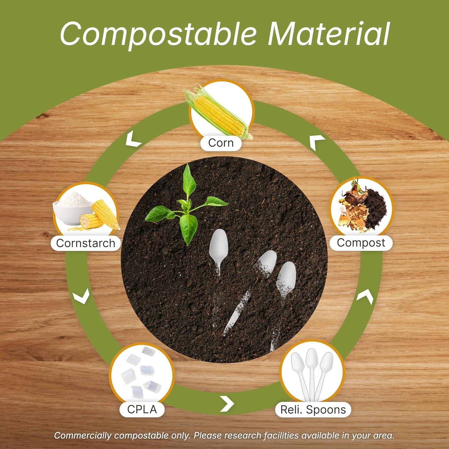 Reli. Compostable Spoons (600 Pack) | Soup Spoons, Disposable Utensils Heavy Duty | Compostable Utensils, Cutlery for Party, Hot Food, Party Supplies | BPA Free, Cornstarch (White)