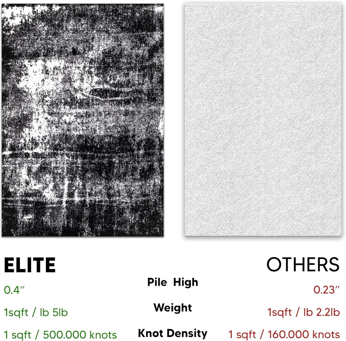 Keen Home Design Area Rugs - 3x5 Non-Shedding, Abstract Rugs for Kitchen, Living Room, Bedroom, Dining Room, Entryway - Size: 3' x 5', Abstract Black