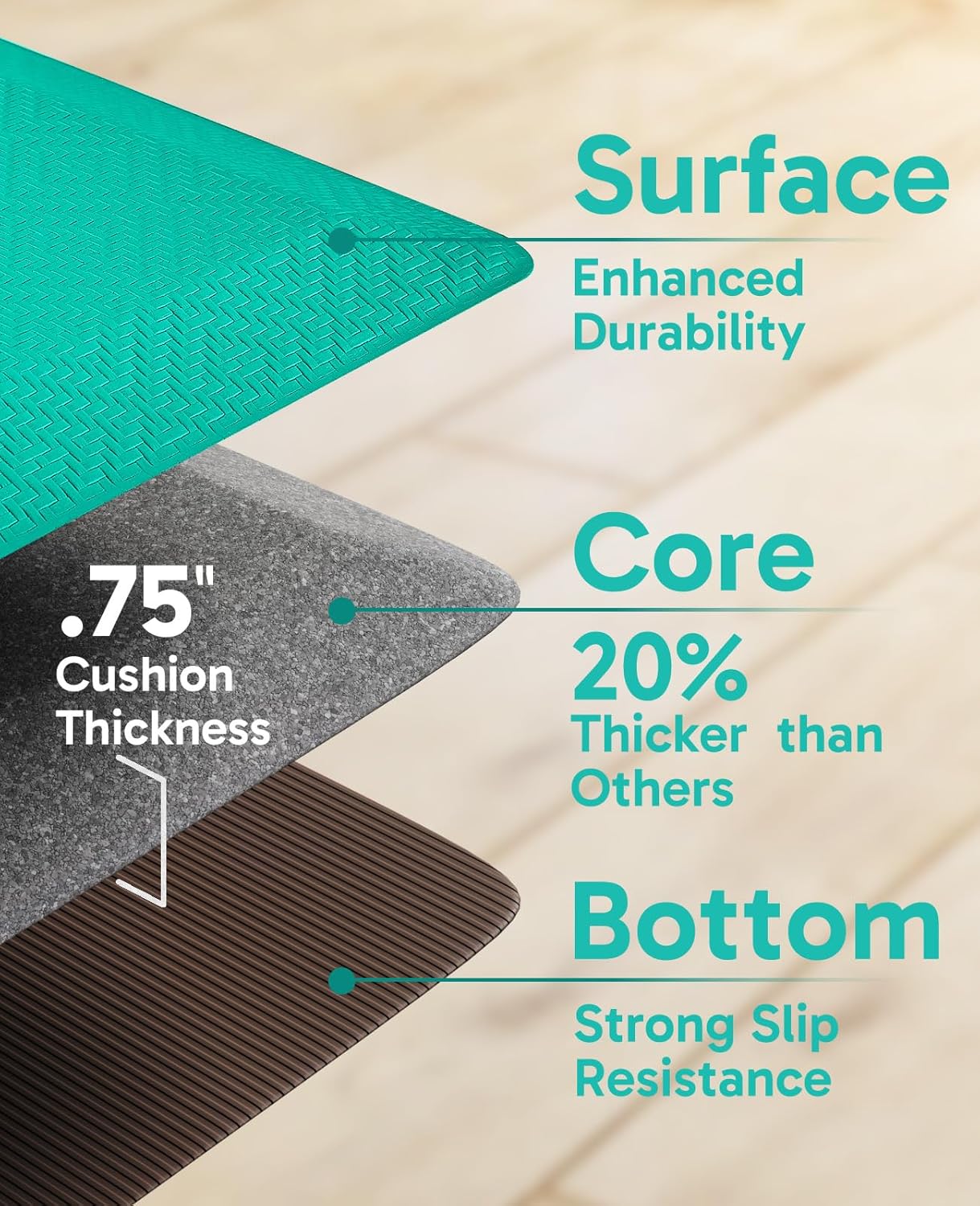 Ophanie Kitchen Mats for Floor, 3/4 Inch Thick Kitchen Rugs, 20''x32'' Anti Fatigue Standing Cushioned Mat, Waterproof,Comfort Ergonomic Mat for Office, Home, Sink, Teal Non-Slip Bottom