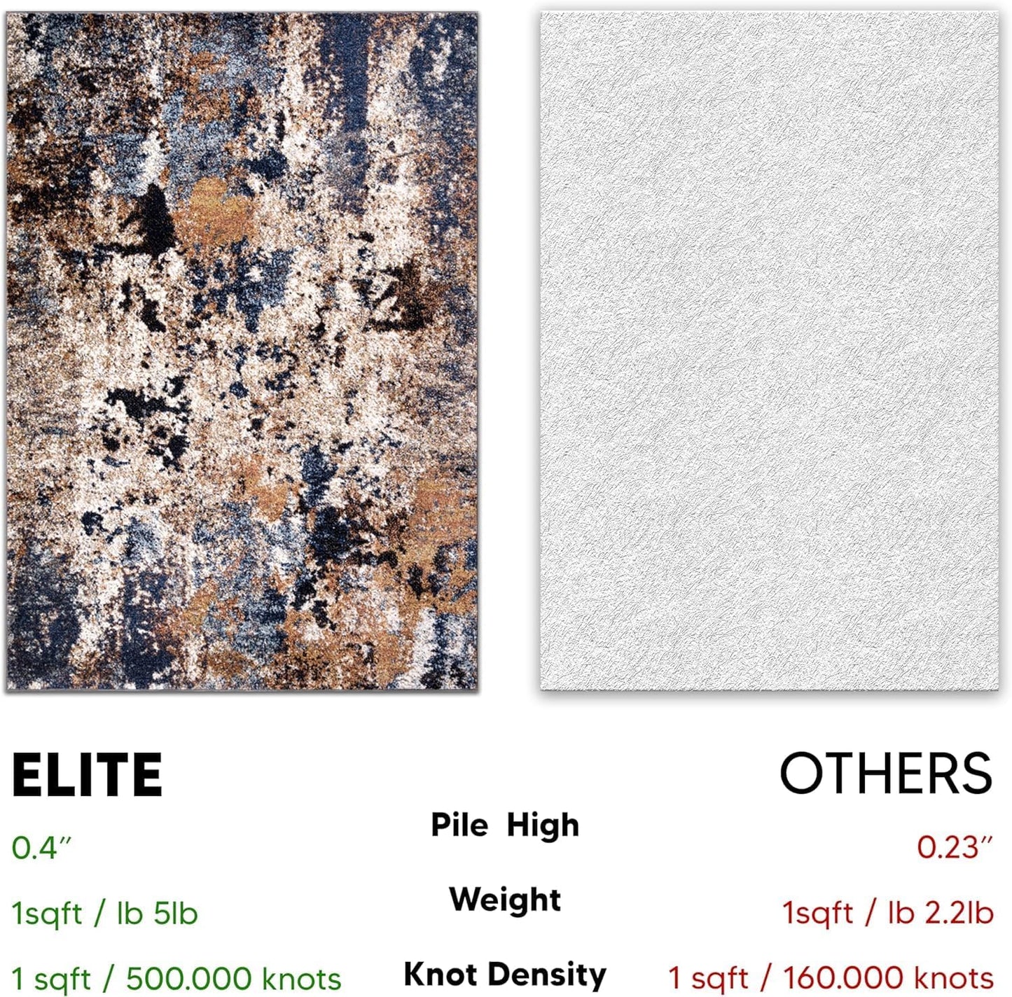 Keen Home Design Area Rugs - 5ft Round Non-Shedding, Abstract Rugs for Kitchen, Living Room, Bedroom, Dining Room, Entryway - Size: 5'3" Square, Multi