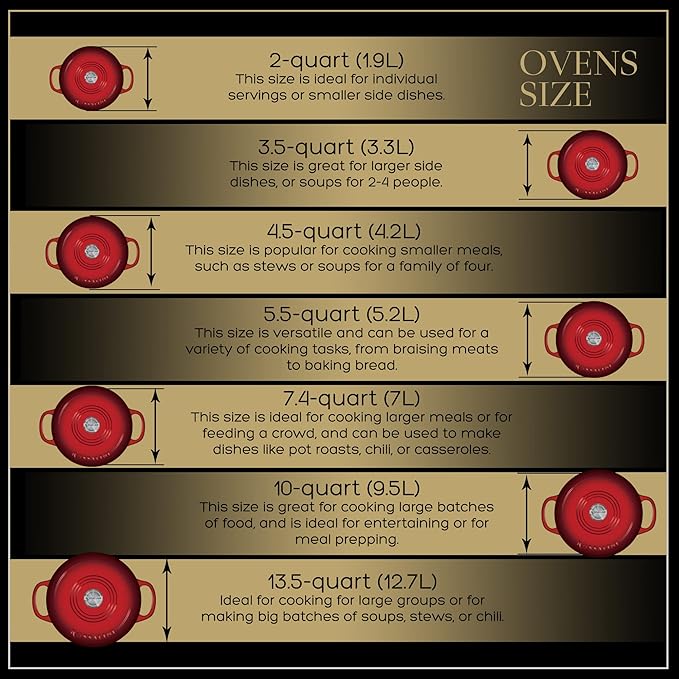 Signature Enameled Cast Iron Dutch Oven, Non-Stick Serving Pot with Tight Fitting Lid for Perfect Roasting, Baking, Sauteing, and Bread Making | 4.5Q (4.2L) - Red