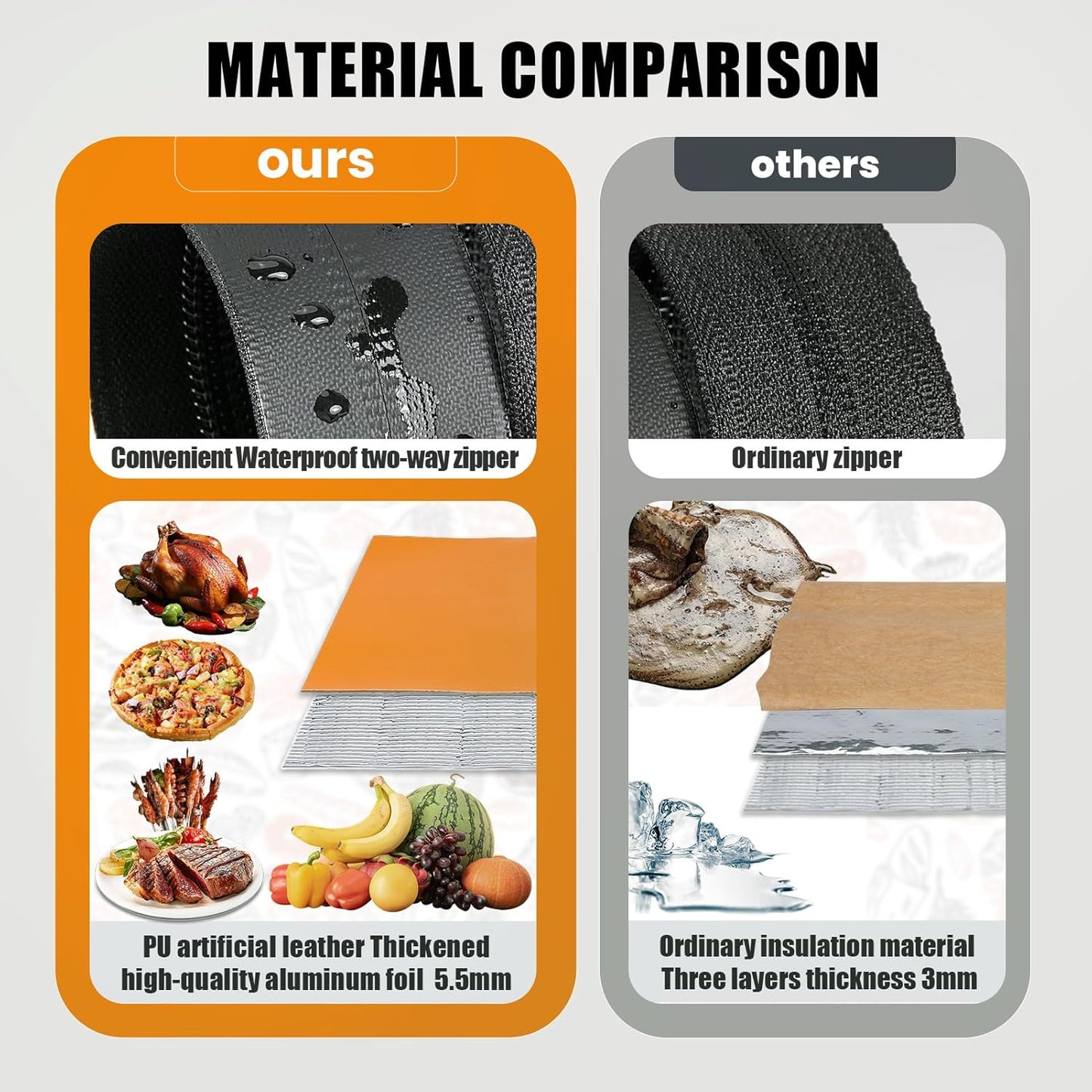 BBQ Blanket for Resting Meat,Insulated Meat Resting Bag,Meat Resting Bag,Rest BBQ Blanket,Insulated Meat Resting Bag