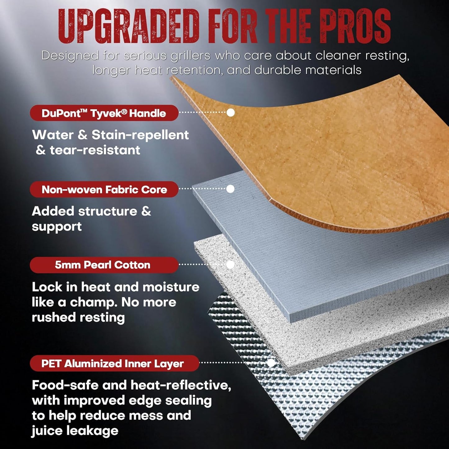 AMADOCOOK™ BBQ Blanket for Resting Meat - Reusable Insulated Meat Resting Bag for Moisture Retention and Tender BBQ - Heavy-Duty with Wide Mouth for Large Brisket, Turkey