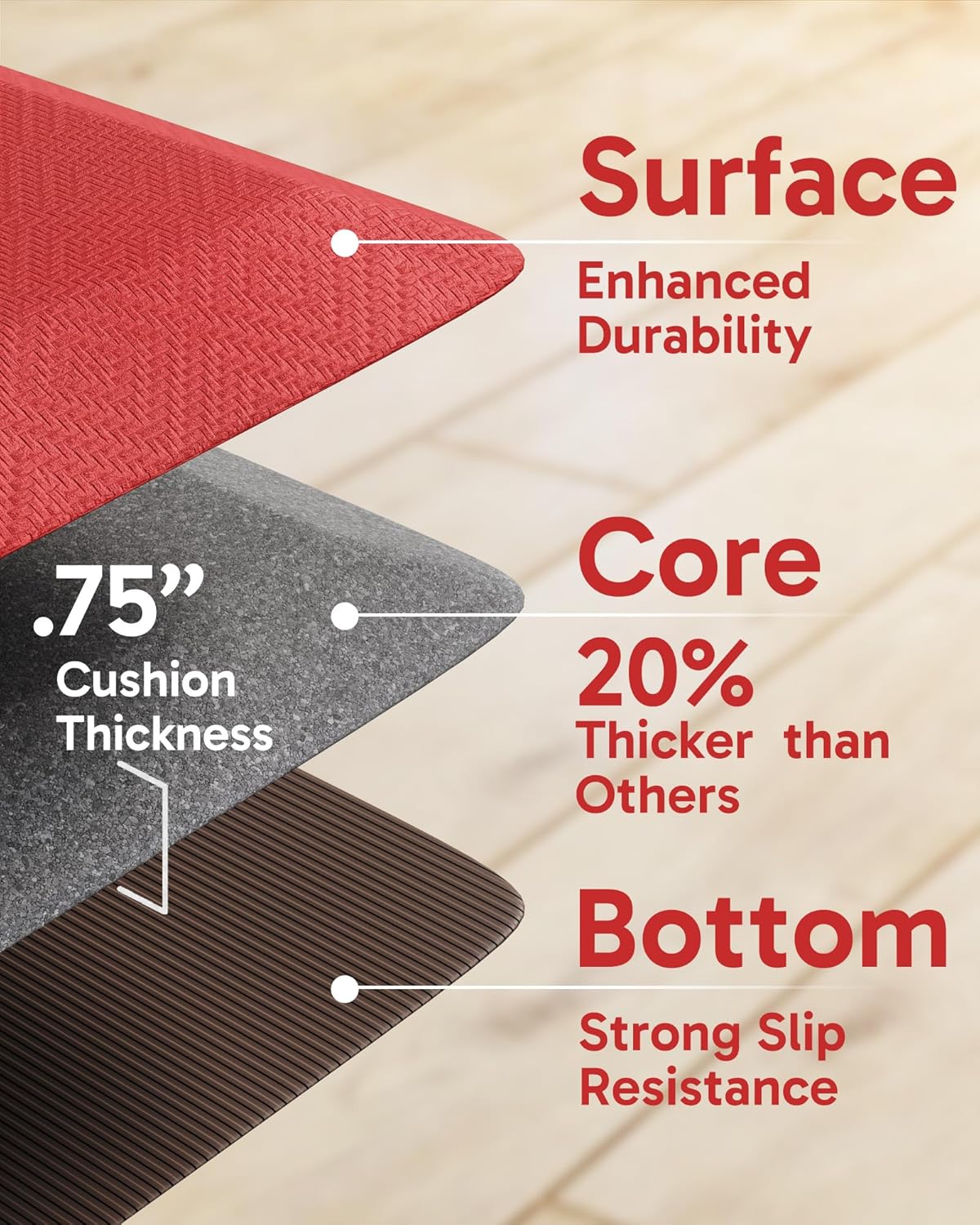 Ophanie Kitchen mats for Floor, 3/4 inch Thick, Kitchen Rugs, 20''x39'' Anti Fatigue Standing Cushioned Mat, Waterproof,Comfort Ergonomic mat for Office, Home, Sink, Red Non-Slip Bottom