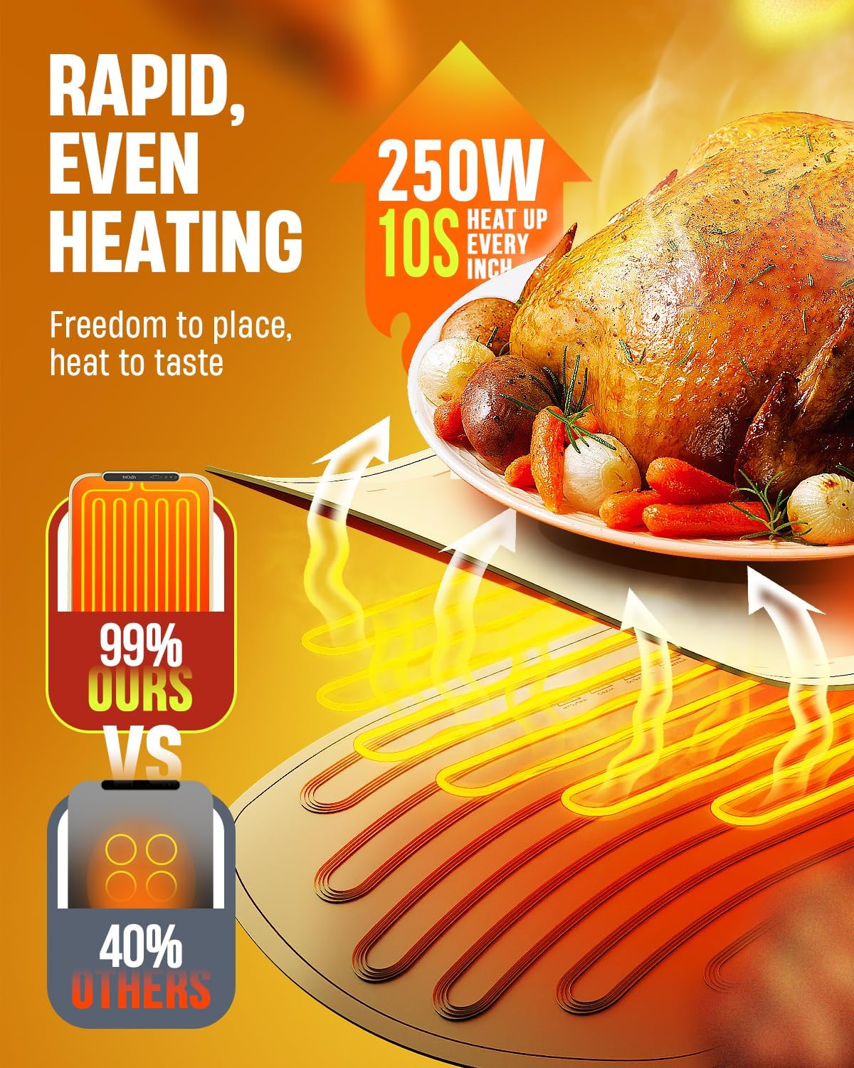 Warming Mat for Food, VEPOKA Food Warmer Mat for Countertop, Electric Warming Tray with 7 Temp Levels & Auto Shut-Off, Food Warmers for Parties, Ideal Gift for Kitchen & Buffet Use