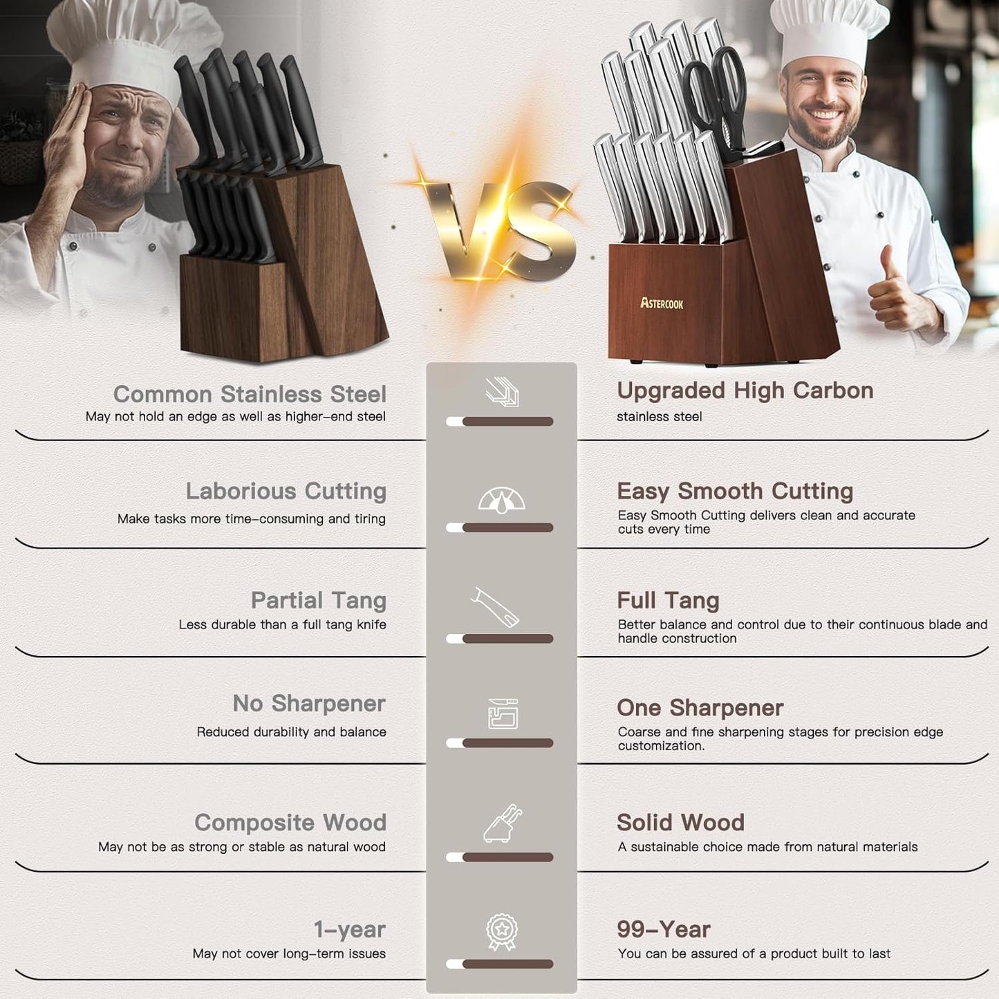 Astercook Knife Set, Kitchen Knives Set with Block and Sharpener Full Tang 15 Pcs Premium Stainless Steel Knives Ultra Sharp Blade Dishwasher Safe Knife Set with Anti-slip Ergonomic Handle, Walnut