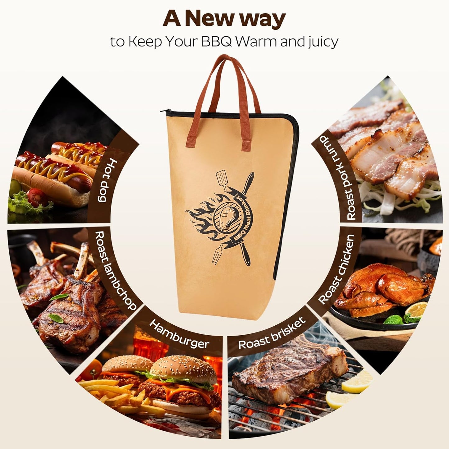 BBQ Blanket for Resting Meat,Multi Layer Insulated Meat Resting Bag for Grilling Accessories,Reuseable Smoker Meat Resting Blanket with Leak-Proof for Brisket,Turkey,Steak (21 Inch)